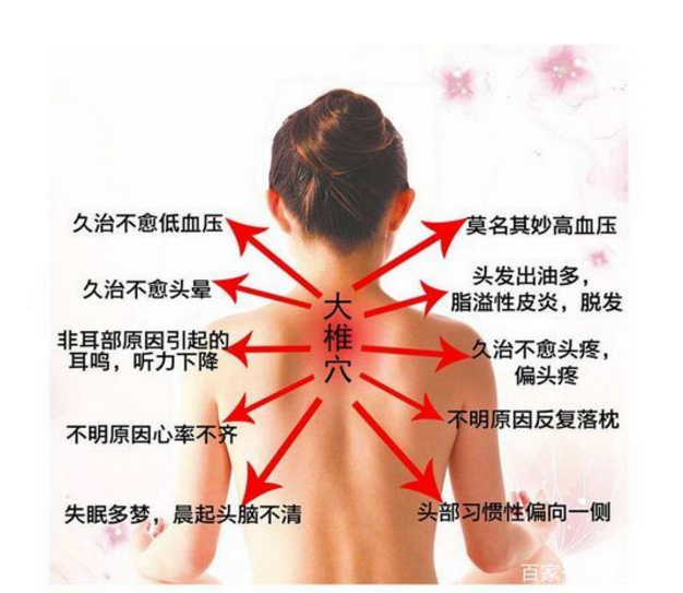 颈椎穴位按摩真的可以治疗颈椎病吗?